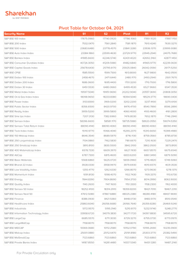 Pivot Table-Sample V1.Xlsx