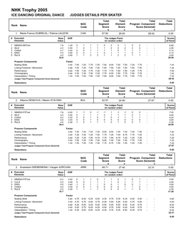 Judges Scores