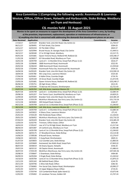 CIL Monies Held