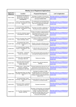 Weekly List of Registered Applications