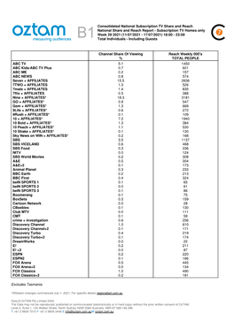 Consolidated National Subscription TV Share and Reach National