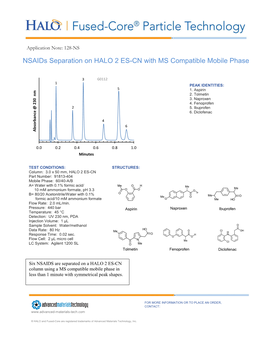 Nsaids Separation on HALO 2 ES-CN with MS Compatible Mobile Phase