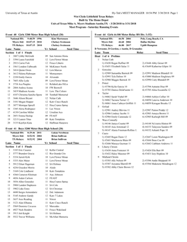 University of Texas at Austin Hy-Tek's MEET MANAGER 10:54 PM 3/30/2018 Page 1 91St Clyde Littlefield Texas Relays Built by the Home Depot Univ.Of Texas-Mike A