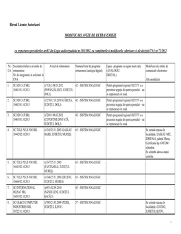 Biroul Licente Autorizari MODIFICARI AVIZE DE RETRANSMISIE