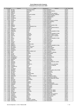 Giunta Regionale Della Campania Graduatoria Provvisoria Anno 2003