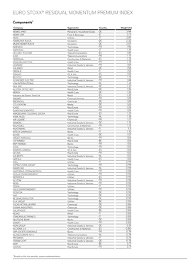 Euro Stoxx® Residual Momentum Premium Index