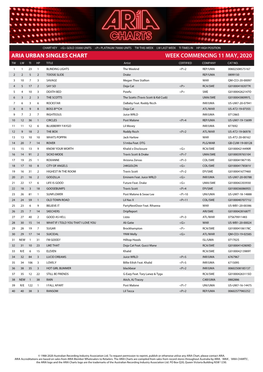 ARIA URBAN SINGLES CHART WEEK COMMENCING 11 MAY, 2020 TW LW TI HP TITLE Artist CERTIFIED COMPANY CAT NO