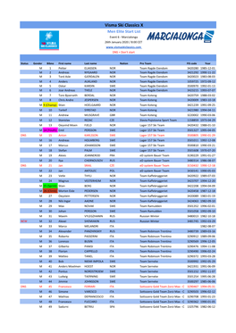 Visma Ski Classics X Men Elite Start List Event 6 - Marcialonga 26Th January 2020 / 8:00 CET DNS = Don't Start