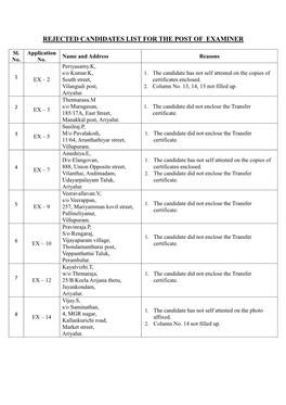Rejected Candidates List for the Post of Examiner