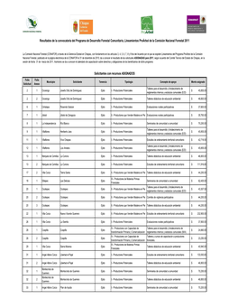 Chiapas Publicación De Resultados Desarrollo Forestal Comunitario 2011