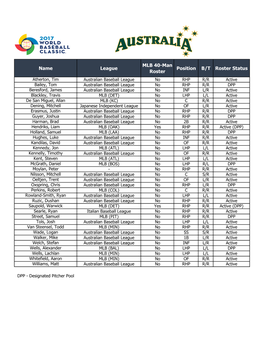 2017 WBC Rosters.Xlsx