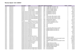 Revenue Spend - Qtr 3 2020/21