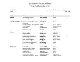 Columbines School of Botanical Studies Second Year Apprenticeship Program Low Elevation Western Cascades