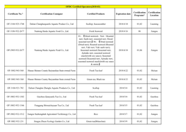 OFDC Certified Operators(2018-03) Certificate No.* Certification