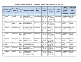 Accused Persons Arrested in Alappuzha District from 09.04.2017 to 15.04.2017
