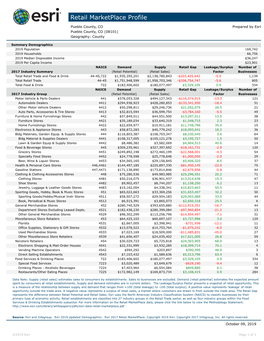 Retail Marketplace Profile