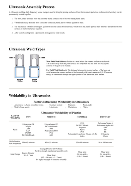 Ultrasonic Welding