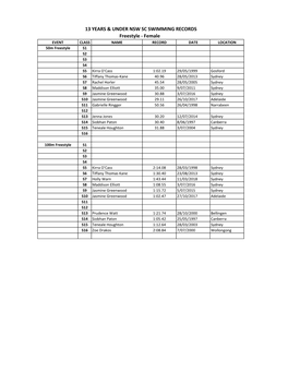 13 YEARS & UNDER NSW SC SWIMMING RECORDS Freestyle