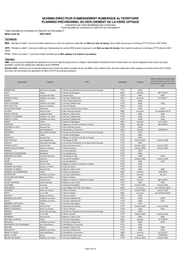 Listing Man Complet MED-FTTH