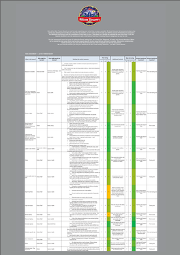 Existing Risk Control Measures LCR Additional