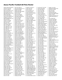 Azusa Pacific Football All-Time Roster