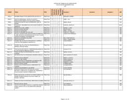 Listado De Tesis Y Práctica Profesional
