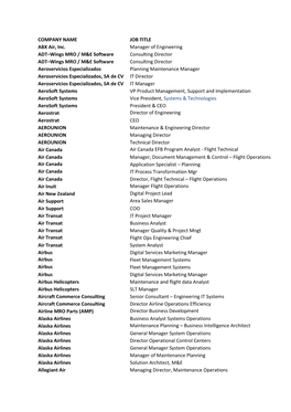 COMPANY NAME JOB TITLE ABX Air, Inc. Manager of Engineering