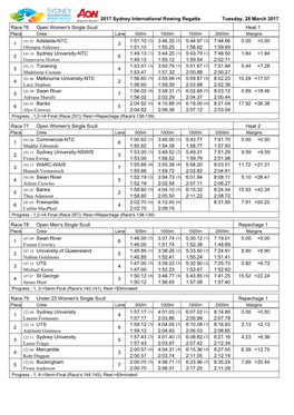 2017 Sydney International Rowing Regatta