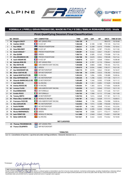 First Qualifying Session Final Classification