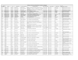 Madhepura District:List of Not Shortlisted Candidates for Uddeepika