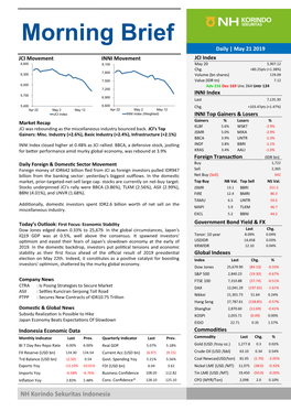 Morning Brief Daily | May 21 2019 JCI Movement INNI Movement JCI Index May 20 5,907.12 Chg