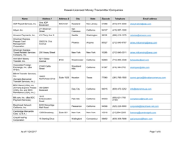 Hawaii-Licensed Money Transmitter Companies