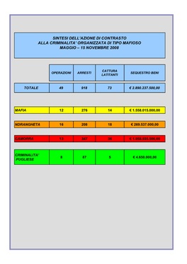 Sintesi Dell'azione Di Contrasto Alla Criminalita’ Organizzata Di Tipo Mafioso Maggio – 15 Novembre 2008