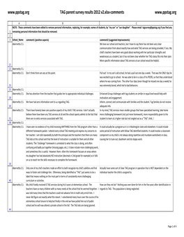 TAG Parent Survey Results 2012 V2.Xlsx-Comments