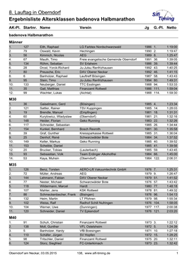 8. Lauftag in Oberndorf Ergebnisliste Altersklassen Badenova Halbmarathon