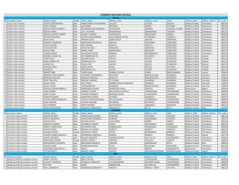 Current Batches Details