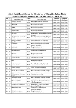 List of Candidates Selected for Mphil & Phd Fellowship 2017-18