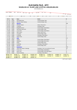 Elr Data File - Sty Wilmslow Jn - Slade Lane Jn (Styal Line)(Wilmslow