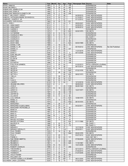 Obituary Index-K Surnames