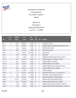 Florida Department of Transportation Item Average Unit Cost from 2019/08/01 to 2020/07/31 Statewide