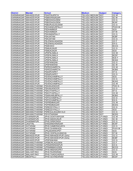 District Mandal School Medium Subject Category KARIMNAGAR