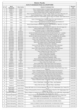 Active Containment Zone As on 06-09-2020 District: Purulia