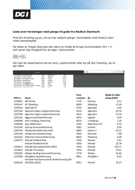 Liste Over Foreninger Med Penge Til Gode Fra Klubliv Danmark Find Din