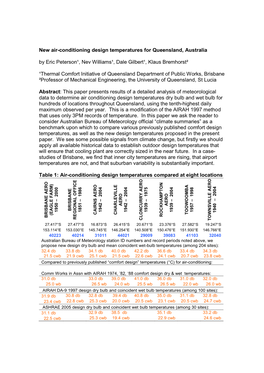New Air Conditioning Design Temperatures for Queensland