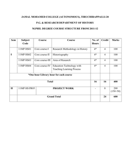 Jamal Mohamed College (Autonomous), Tiruchirappalli-20