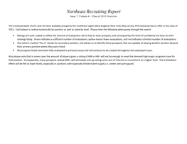 Northeast Recruiting Report Issue 7, Volume 4 – Class of 2013 Overview