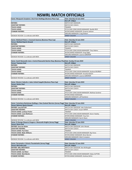 Major NSWRL Competitions