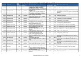 Proxy Voting Report 01-07-2016 to 30-09-2016