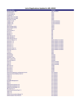 List of Applications Updated in ARL #2522
