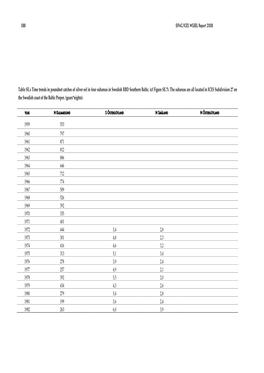 Table SE.S Time Trends in Poundnet Catches of Silver Eel in Four Subareas in Swedish RBD Southern Baltic